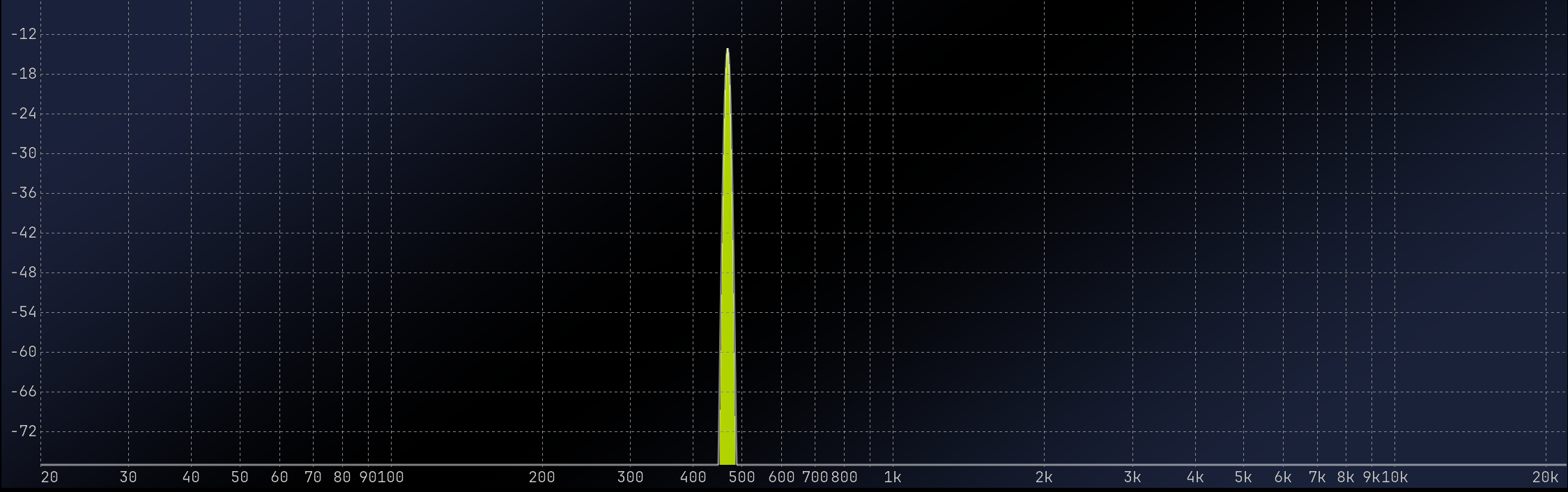 Sine wave at 468.75Hz