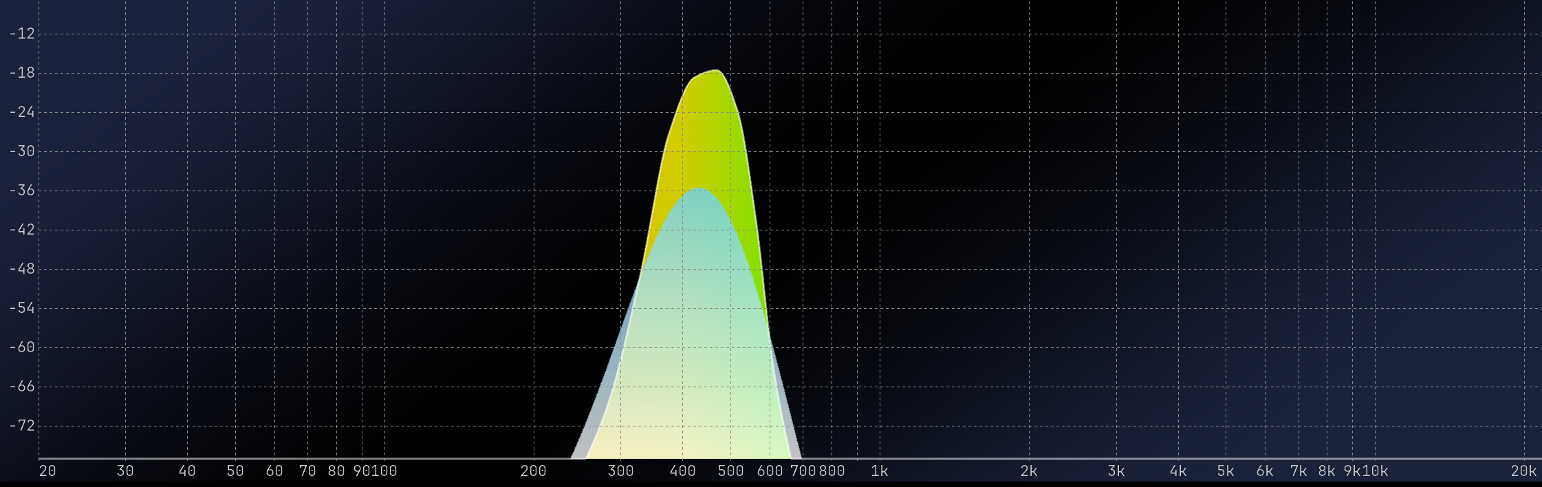 Sine wave at 450Hz