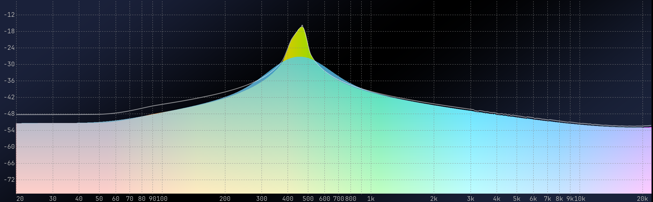 Sine wave at 450Hz